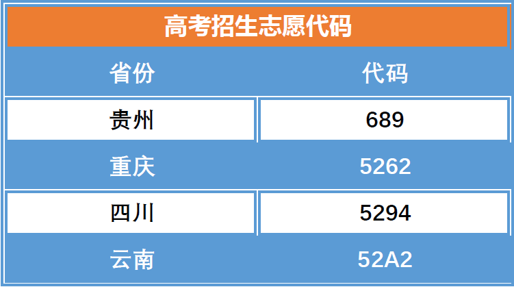 银河正规官网2020年各省、市招考代码(图1)