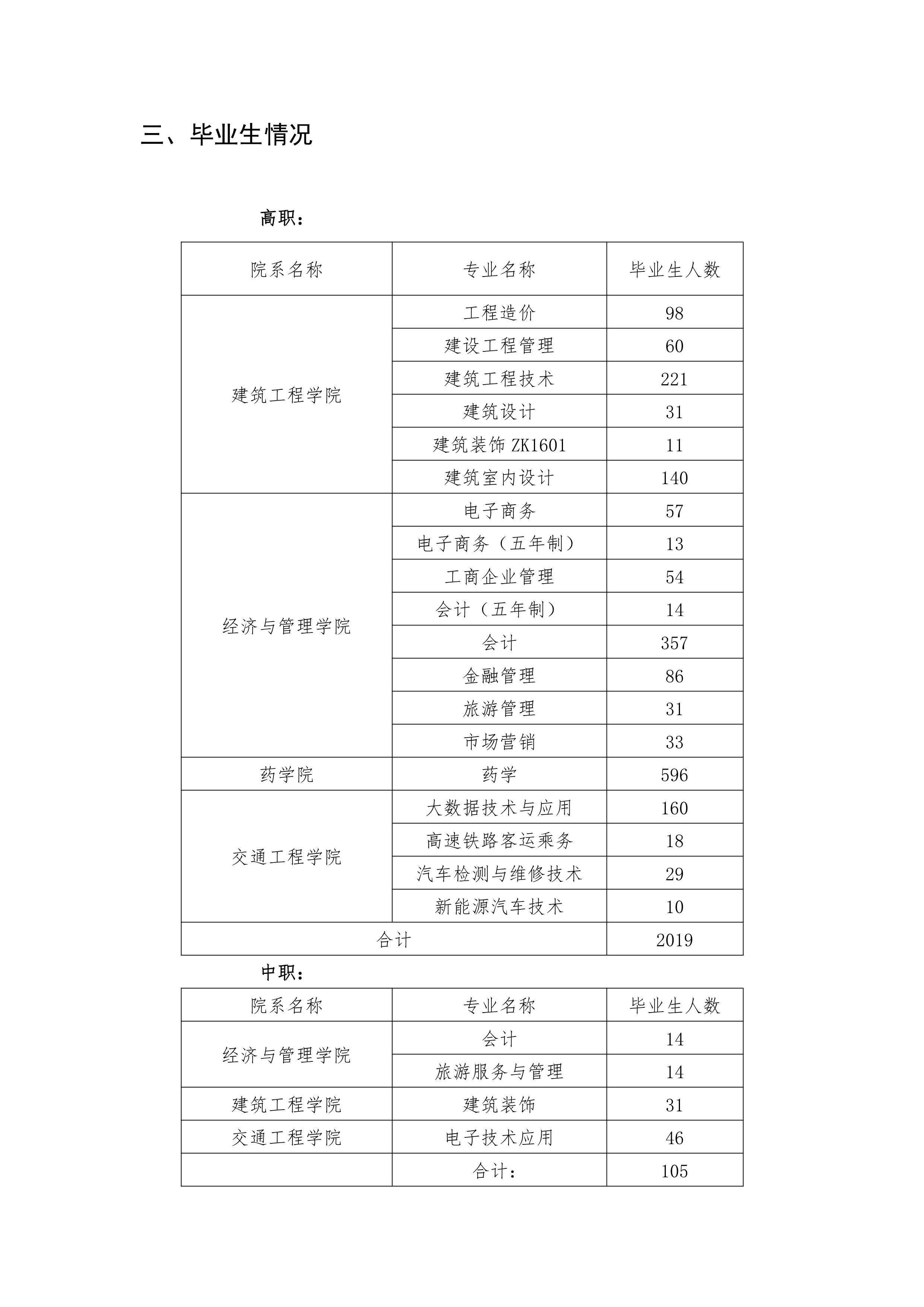 银河正规官网 关于举办2021届毕业生双选会的公告(图2)