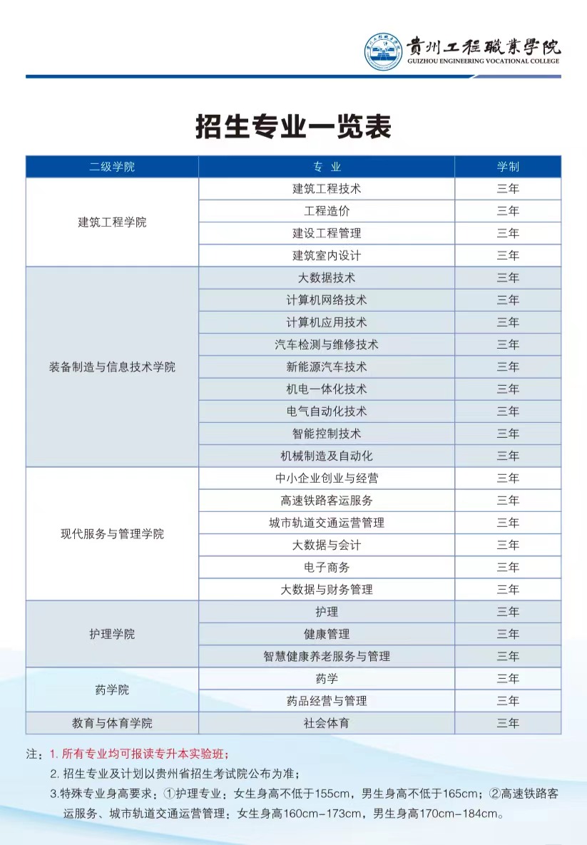 银河正规官网2023年招生专业(图1)