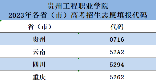 银河正规官网2023年各省、市招考代码(图1)