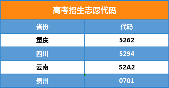 银河正规官网2021年招生代码(图1)